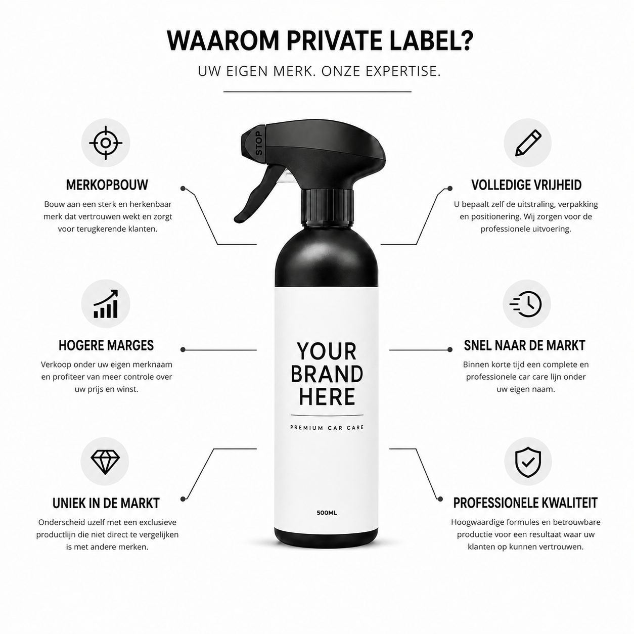Private label car care producten met eigen merk inclusief informatie over prijzen en kosten.