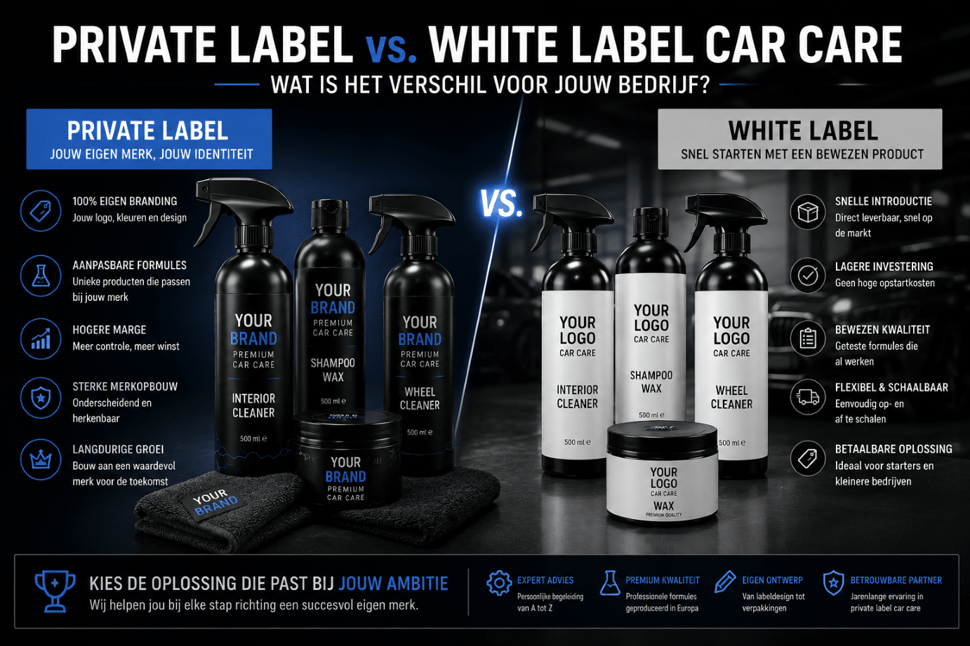 Vergelijking tussen private label en white label car care producten onder eigen merk voor ondernemers in de automotive branche.