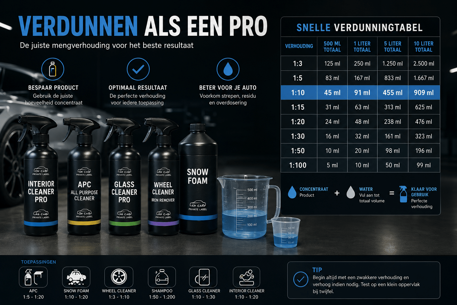 Verdunningscalculator voor car care met mengverhoudingstabel voor APC, snow foam, autoshampoo, glasreiniger en velgenreiniger.